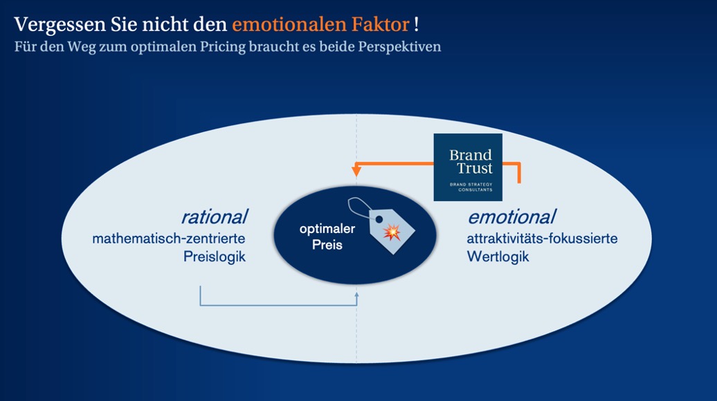 Pricing: Vergessen Sie nicht den emotionalen Faktor