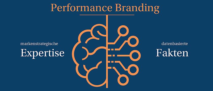 Performance Branding
