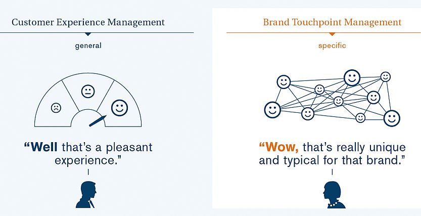 Bildquelle: BrandTrust Bildquelle: BrandTrust