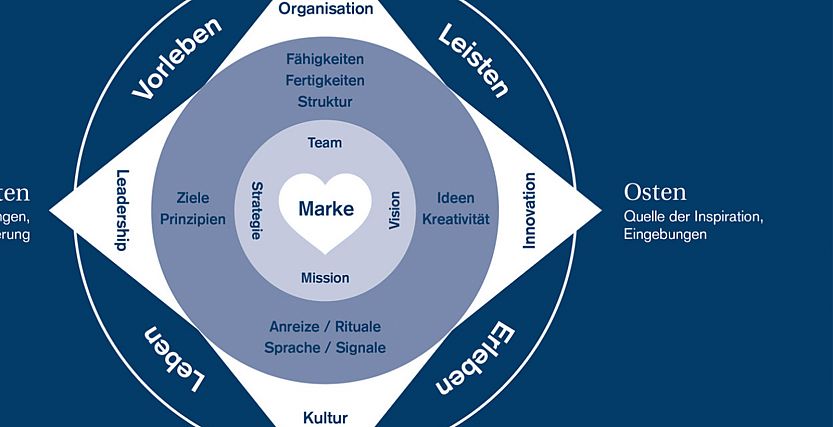 Bildquelle: BrandTrust Bildquelle: BrandTrust