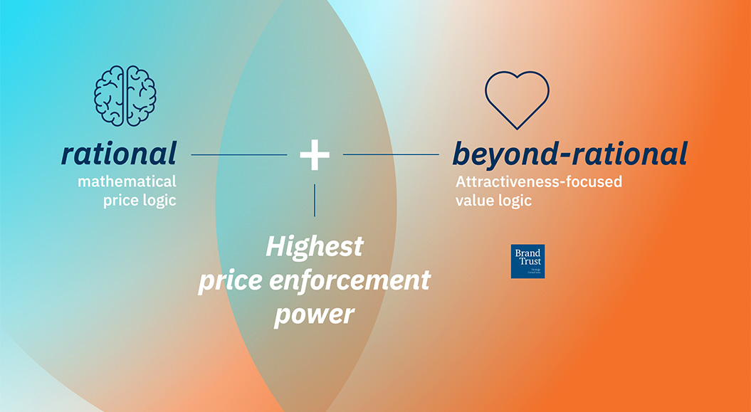 Mathematical price logic + attractiveness-focused value logic = Highest price enforcement power