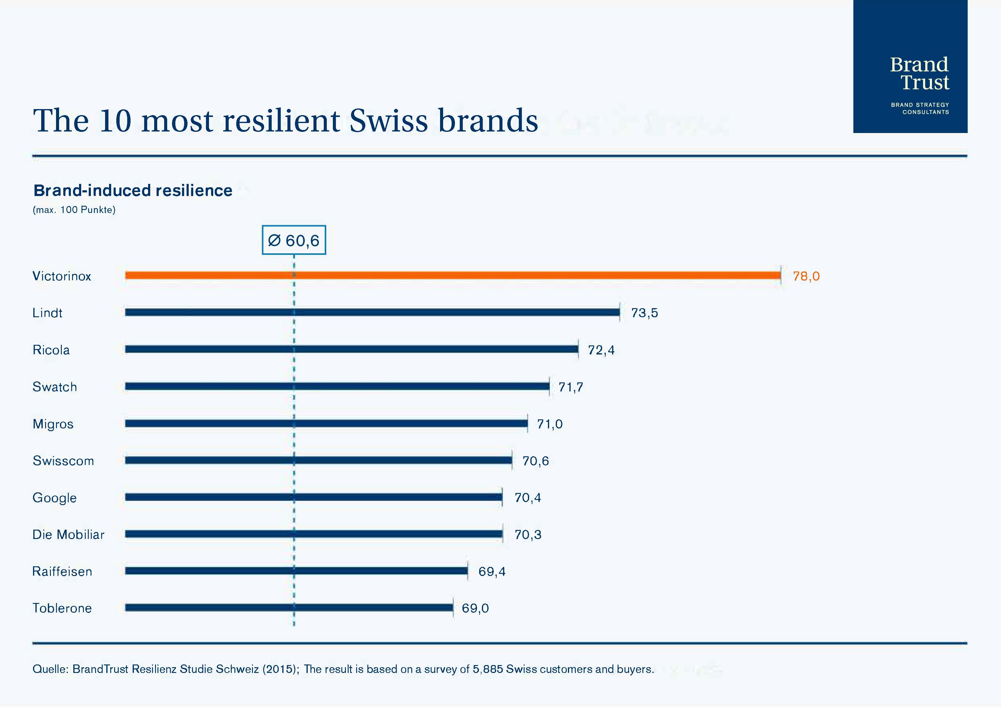 swiss brands