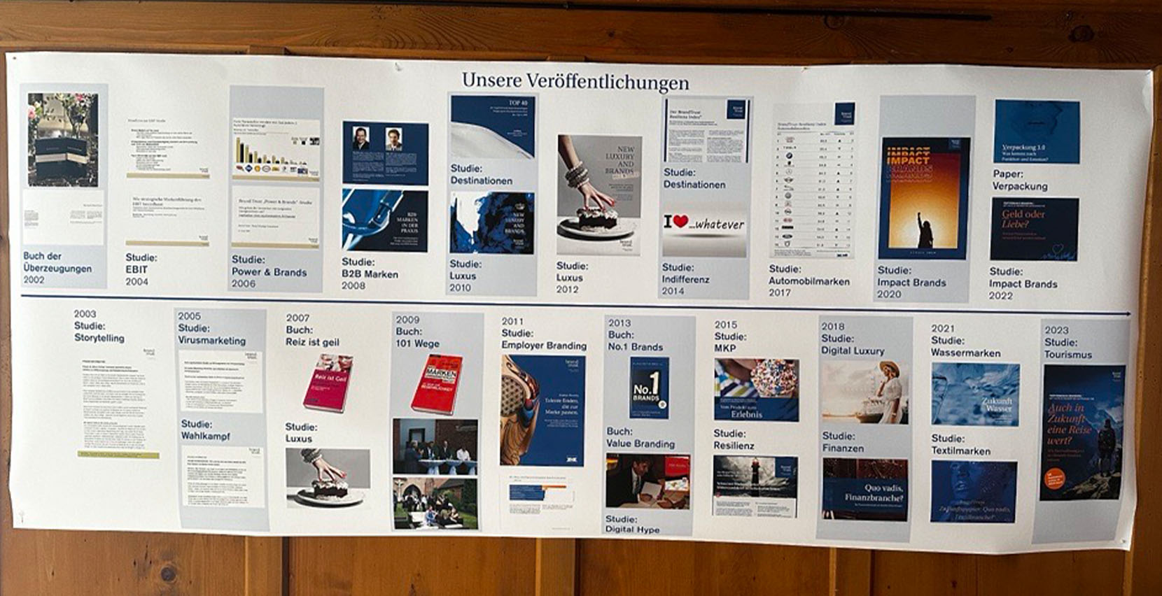 Chronologische Übersicht der Studien, Publikationen und Bücher der 20-jährigen Geschichte von BrandTrust.