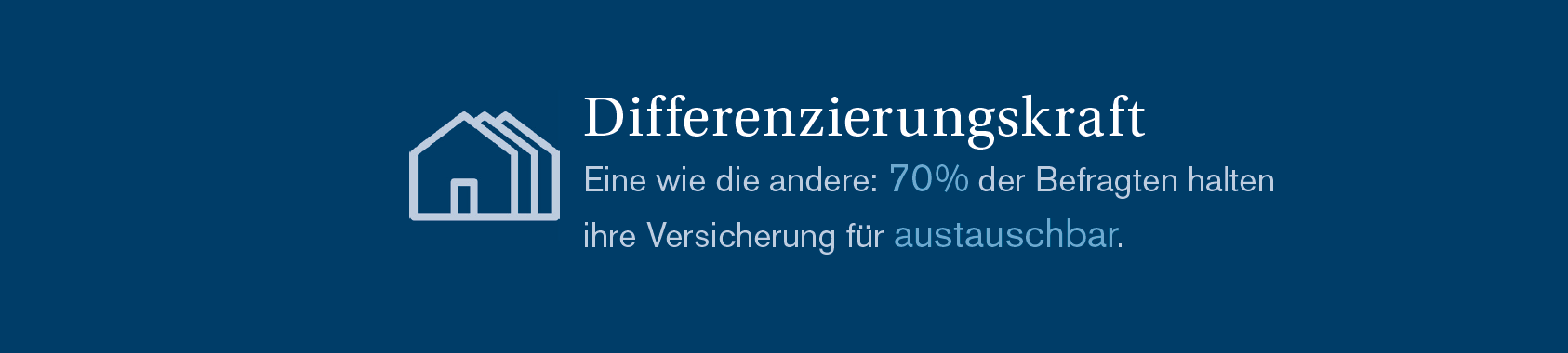Differenzierungskraft von Finanzmarken: 70% halten Versicherung für austauschbar