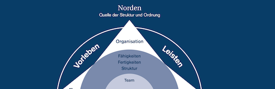 Bildquelle: BrandTrust
