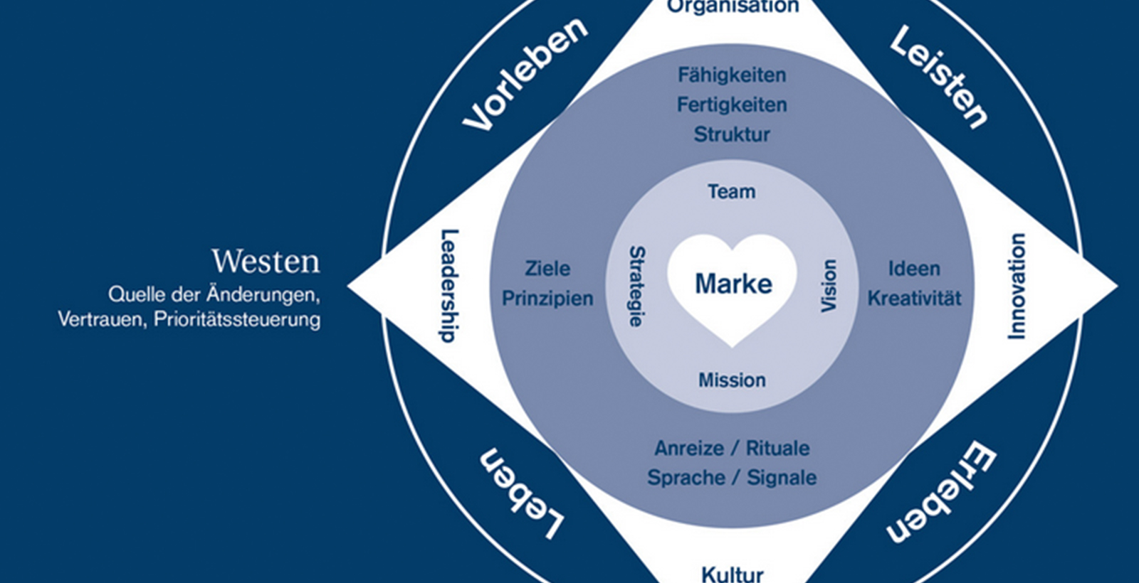 Bildquelle: BrandTrust