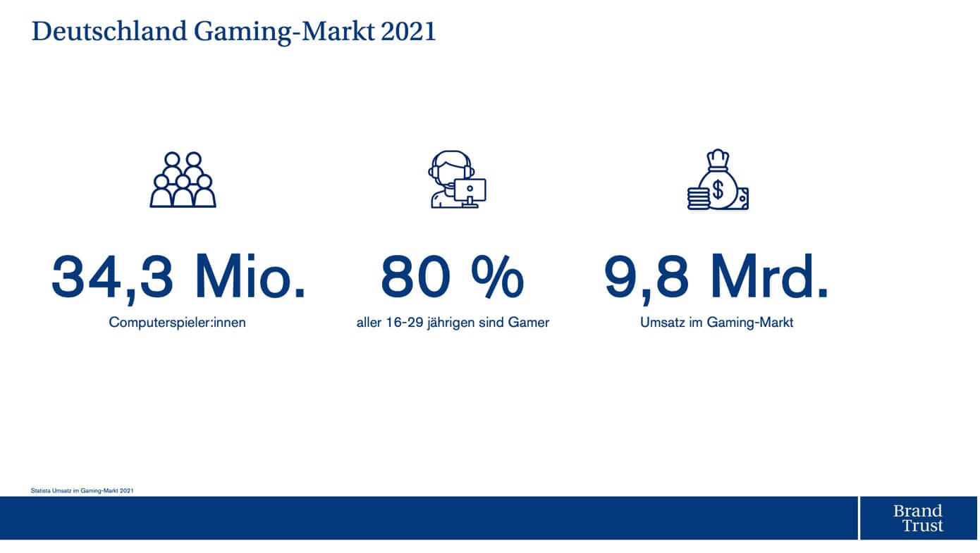 Deutschland: Gaming Markt 2021