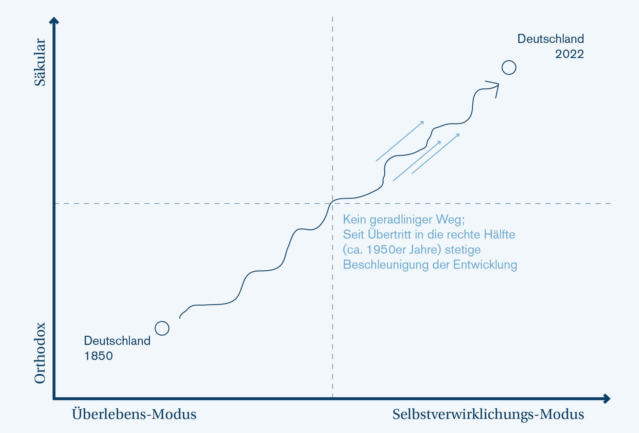 Veränderungen der Gesellschaftlichen Rahmenbedingungen und der Einfluss auf die Resilienz