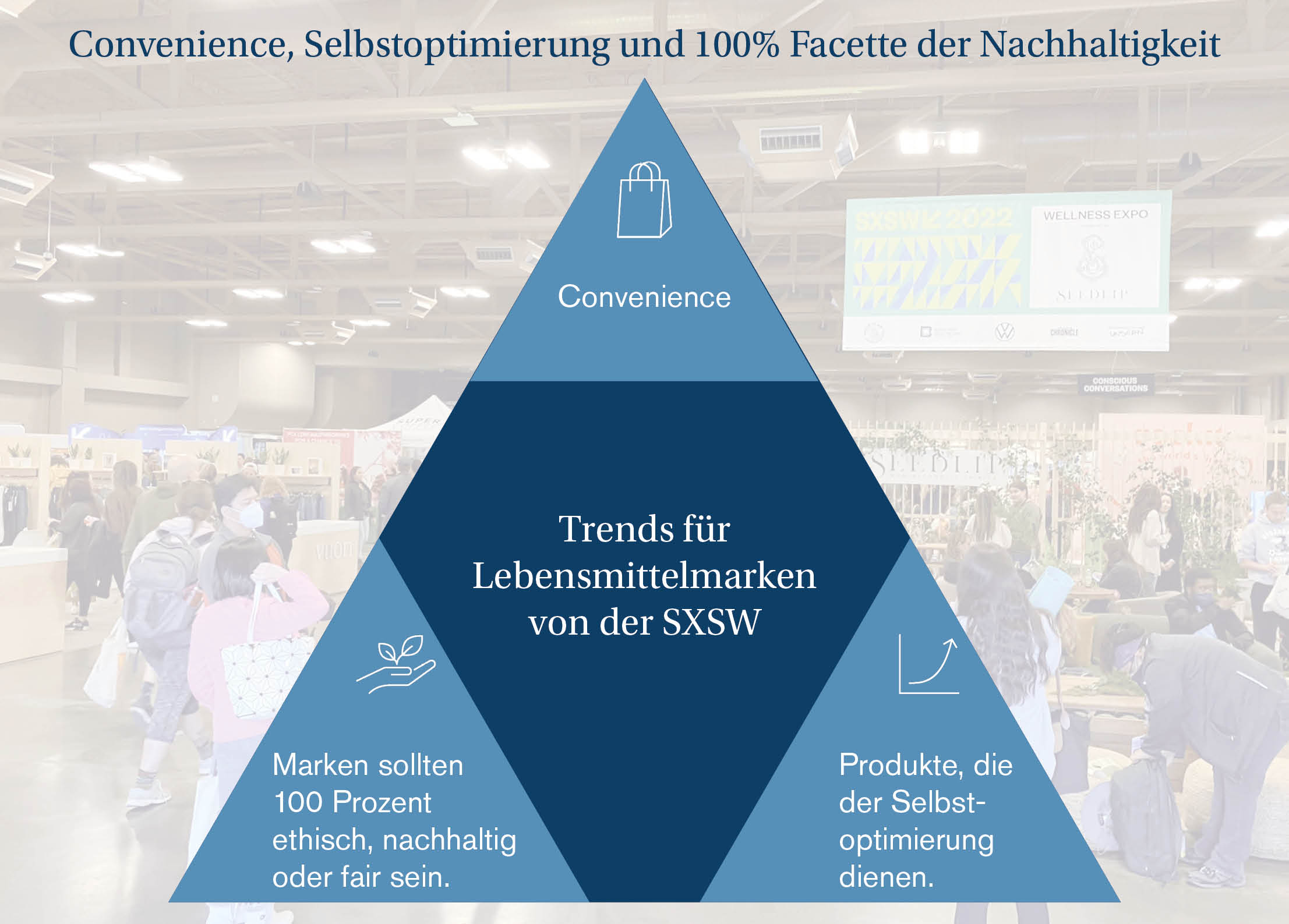 SXSW: 3 Trends für Lebensmittelmarken