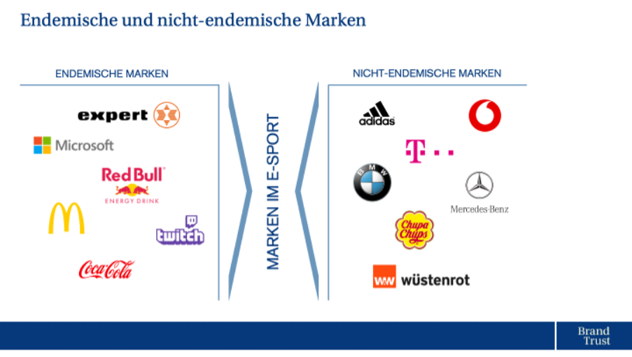 endemische und nicht-endemische Marken
