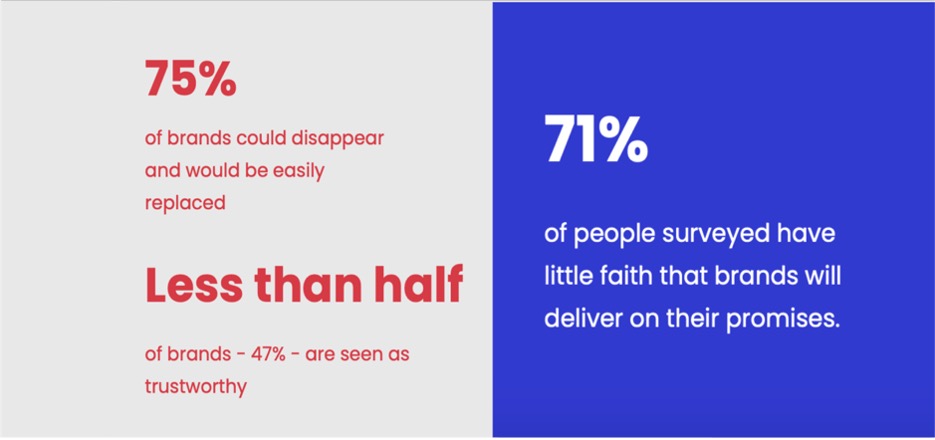 Meaningful Brands