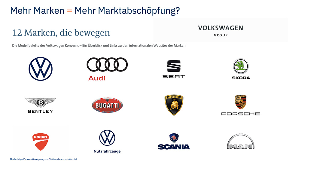 Mehr Marken = Mehr Marktabschöpfung? Mehr Marken = Mehr Marktabschöpfung?