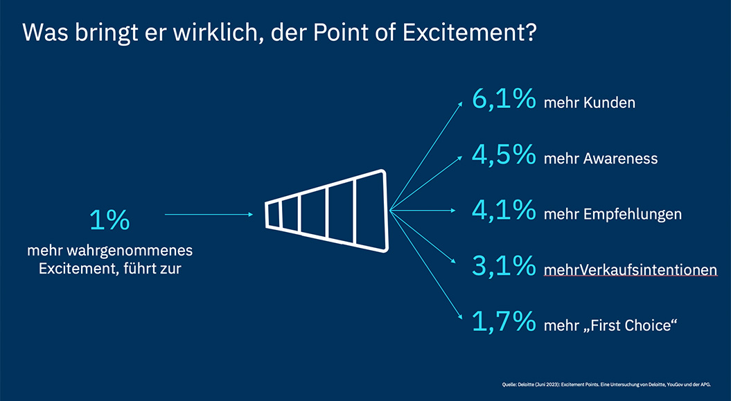 Ohne Ziel kein Spiel: Playmobil fehlt die Vision Ohne Ziel kein Spiel: Playmobil fehlt die Vision