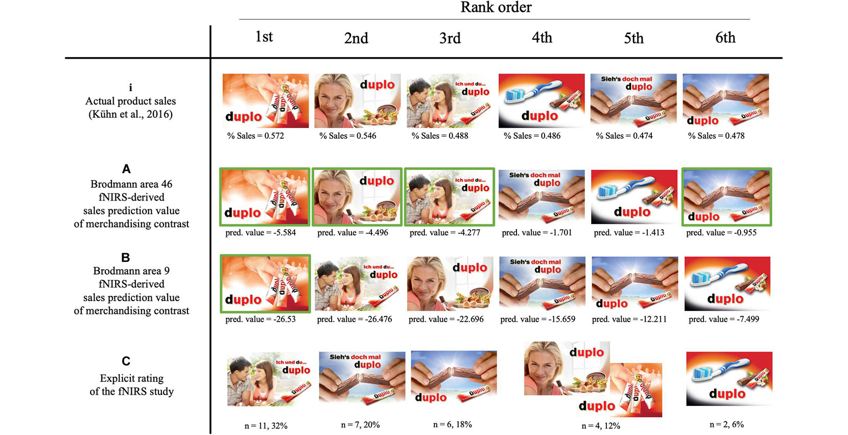Merchandising samples for the Duplo chocolate bar, source: https://www.frontiersin.org/journals/neuroscience/articles/10.3389/fnins.2020.575494/full