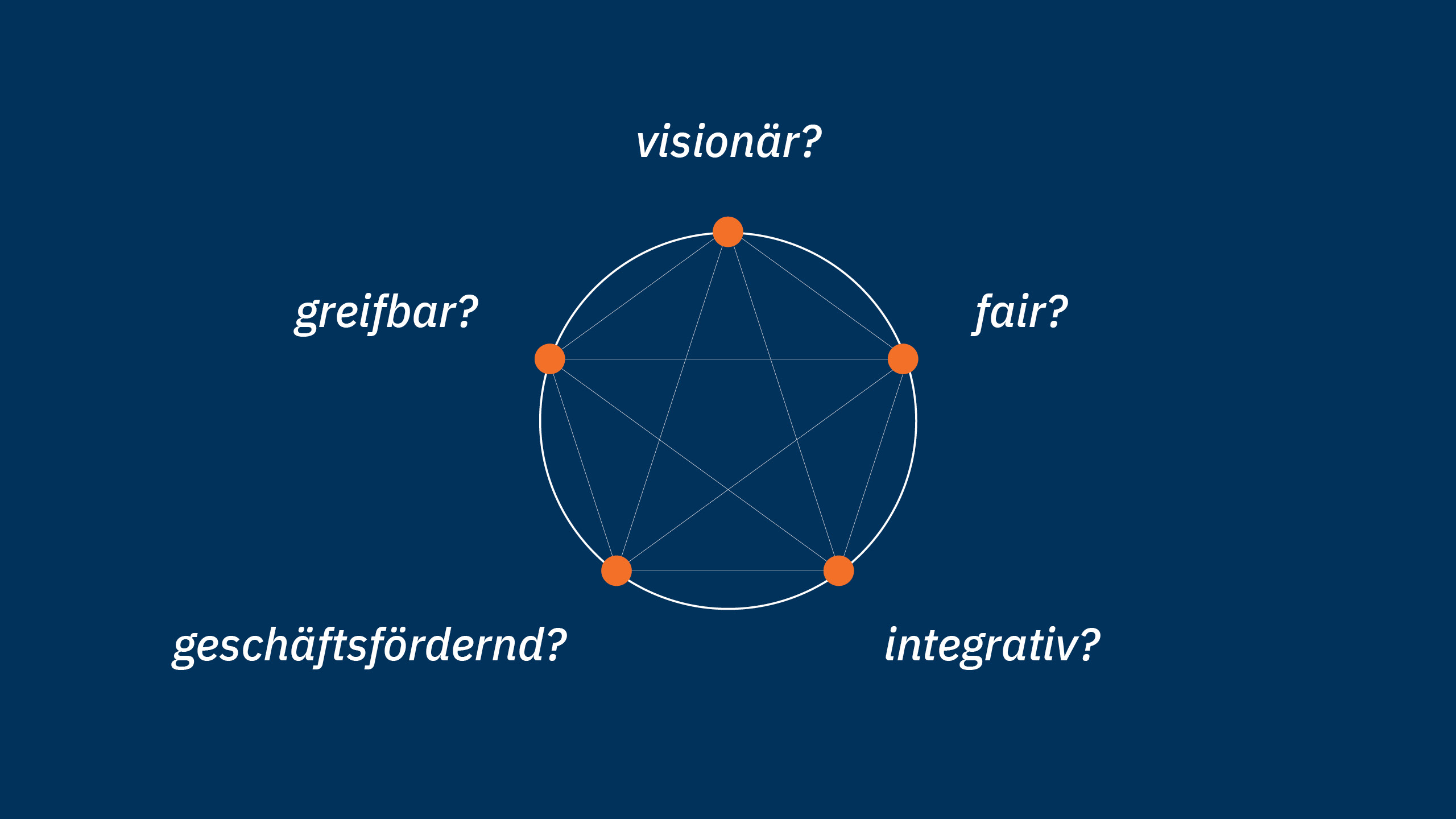 Beispiel Markenkern Messe