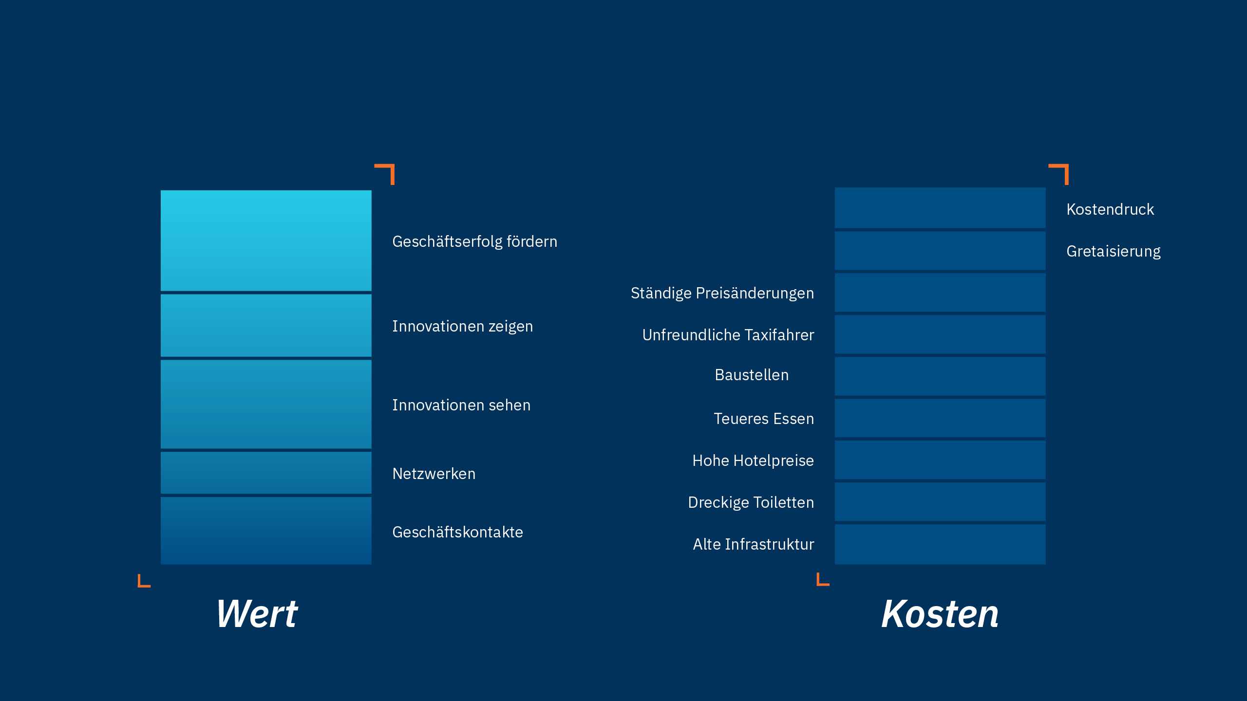 Messen für Aussteller: Wert vs. Kosten