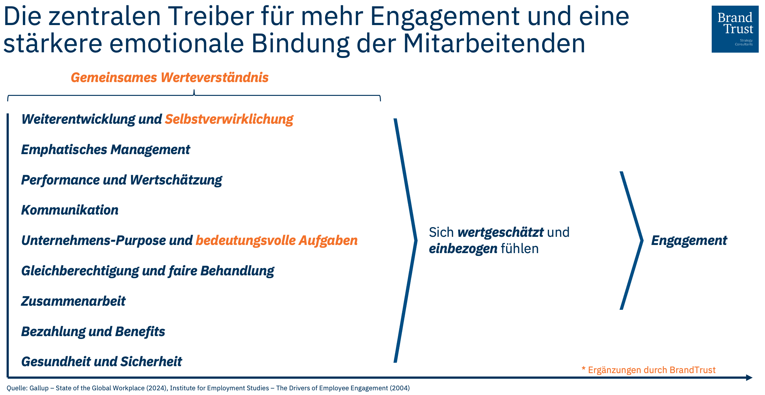 Die zentralen Treiber für mehr Engagement und eine stärkere emotionale Bindung der Mitarbeitenden 