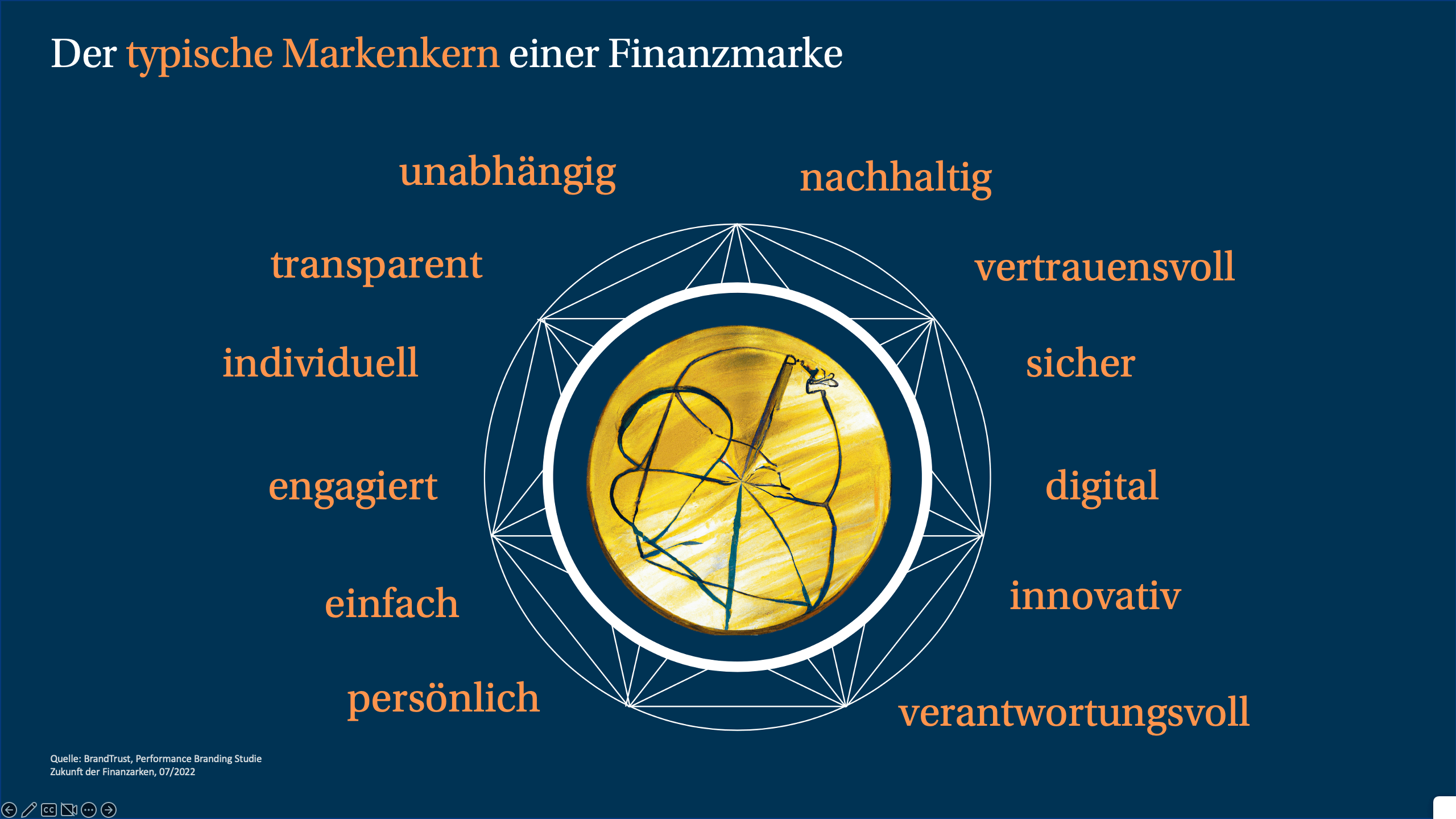 Der typische Markenkern einer Finanzmarke